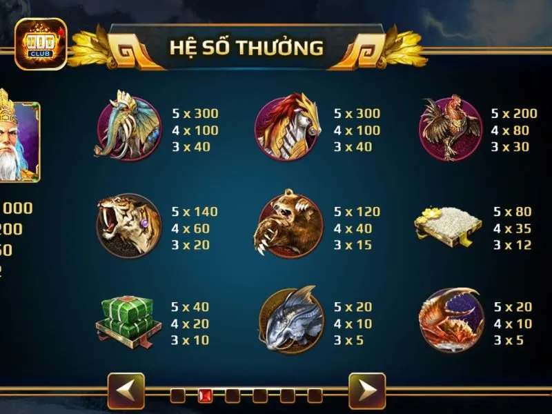 Danh sách các combo trúng thưởng Sơn Tinh Thủy Tinh