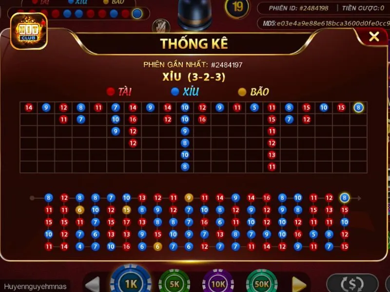 Thống kê gợi ý tài xỉu của Hit Club